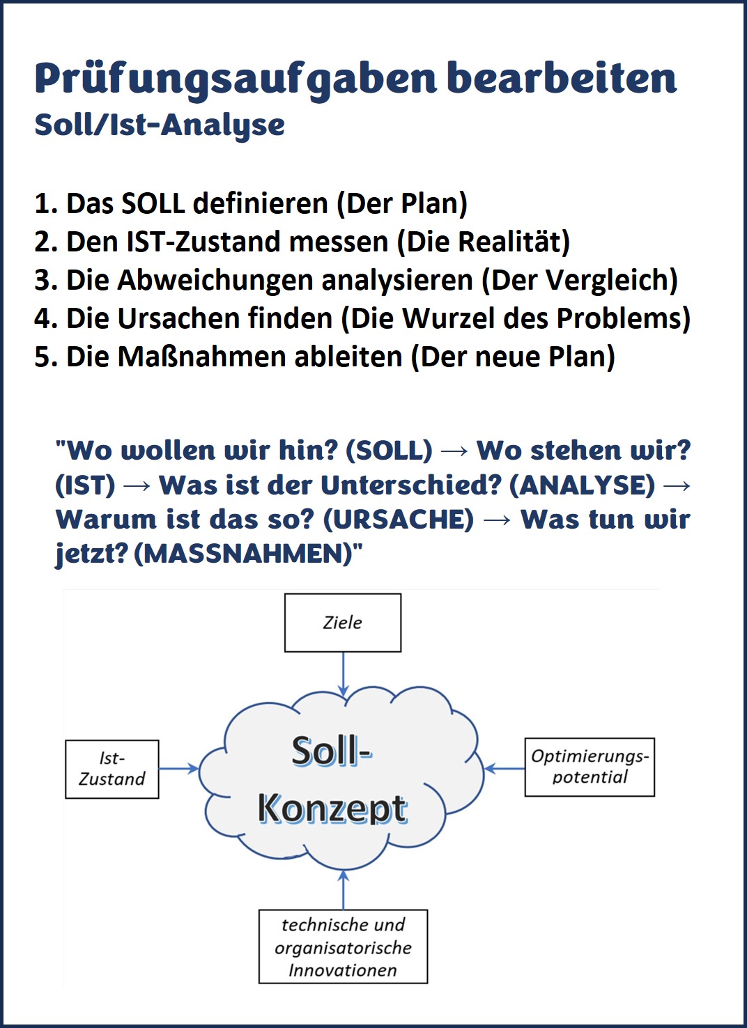 Soll und Ist Analyse